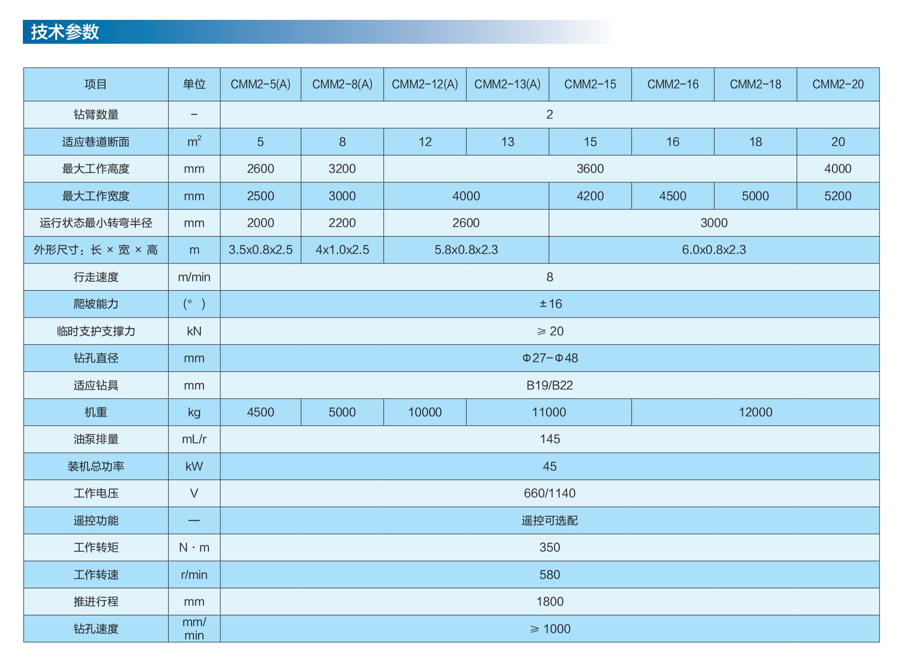 1768631582148783.jpg 錨桿鉆車參數(shù).jpg
