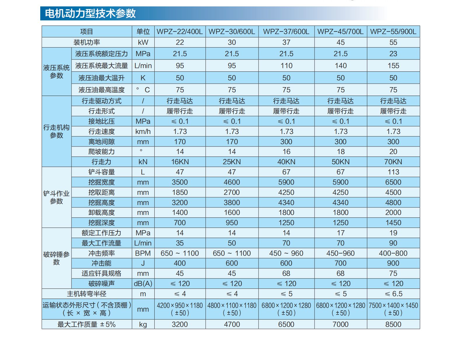 1768785765160145.jpg 巷道修復(fù)機(jī)參數(shù).jpg