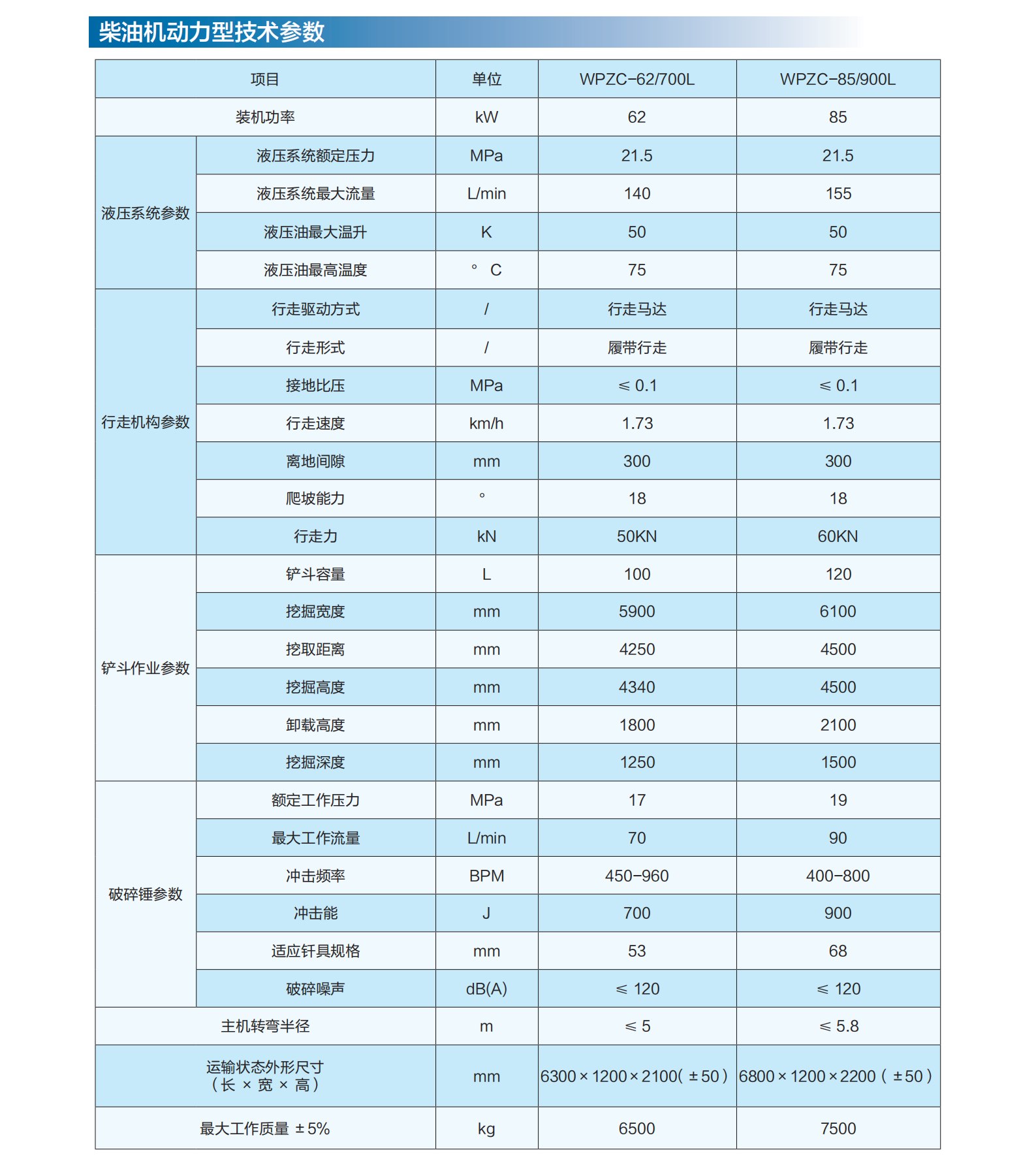 1768785767101426.jpg 巷道修復(fù)機(jī)參數(shù)2.jpg