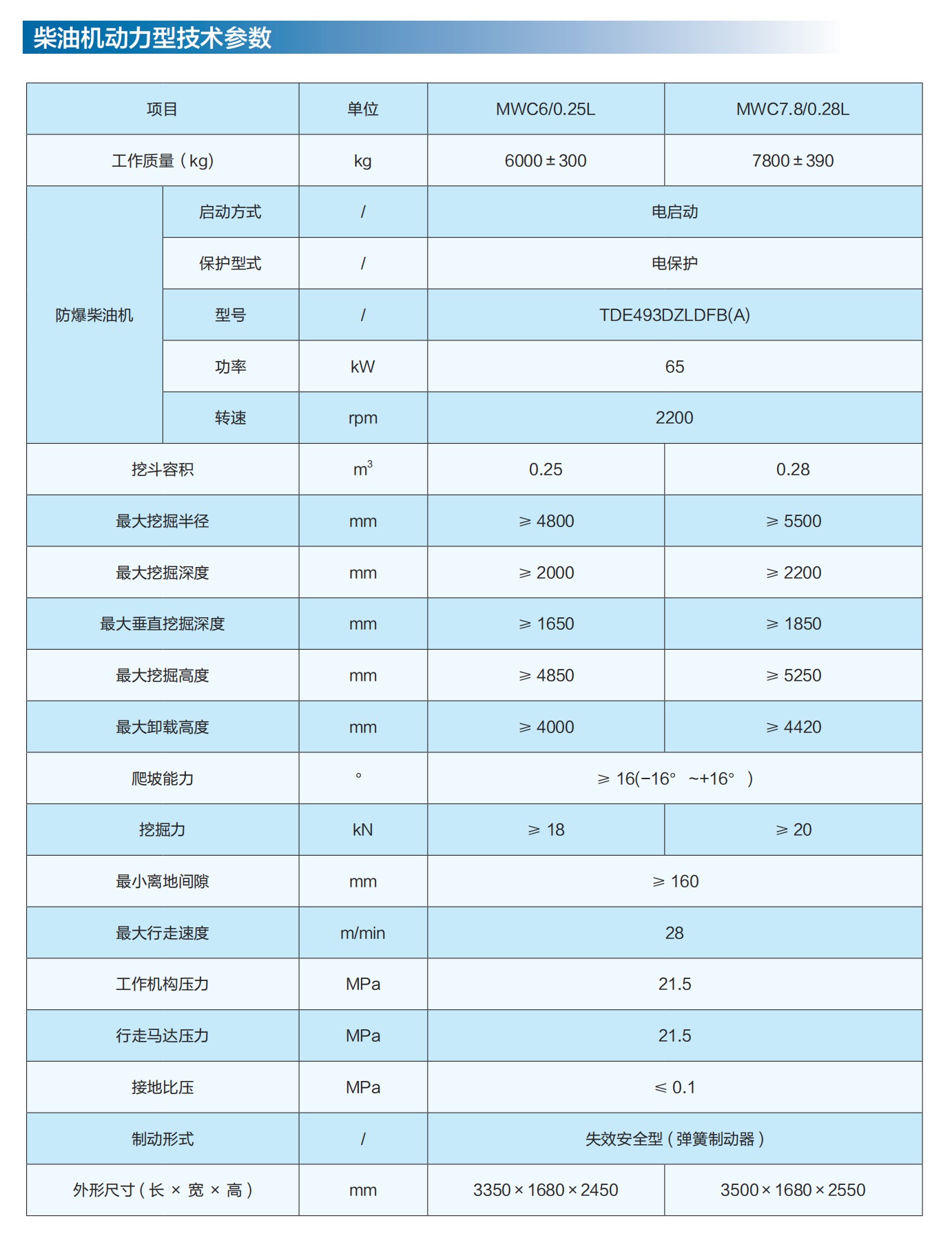 1768786188244759.jpg 挖掘機(jī)參數(shù)2.jpg