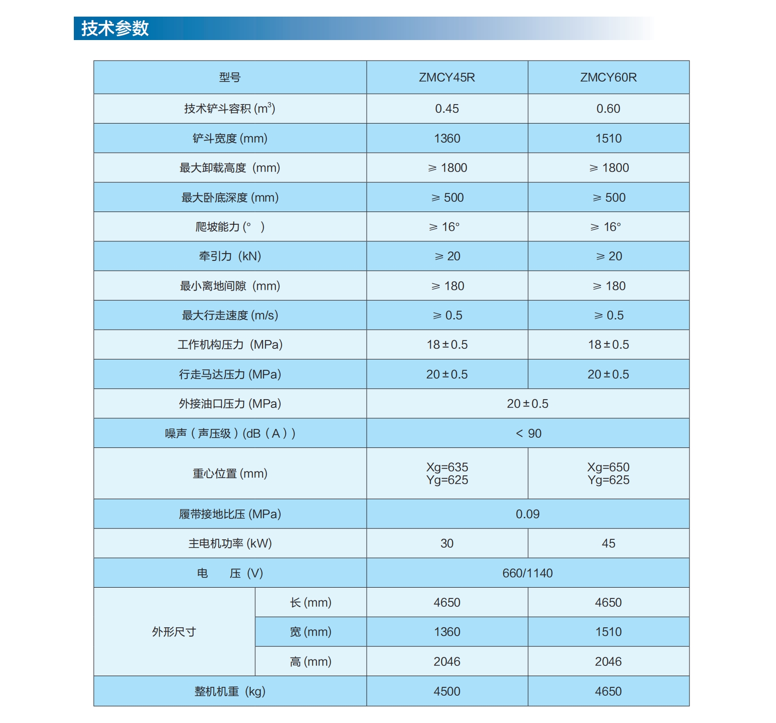 1768786347851673.jpg 側卸裝煤機參數.jpg