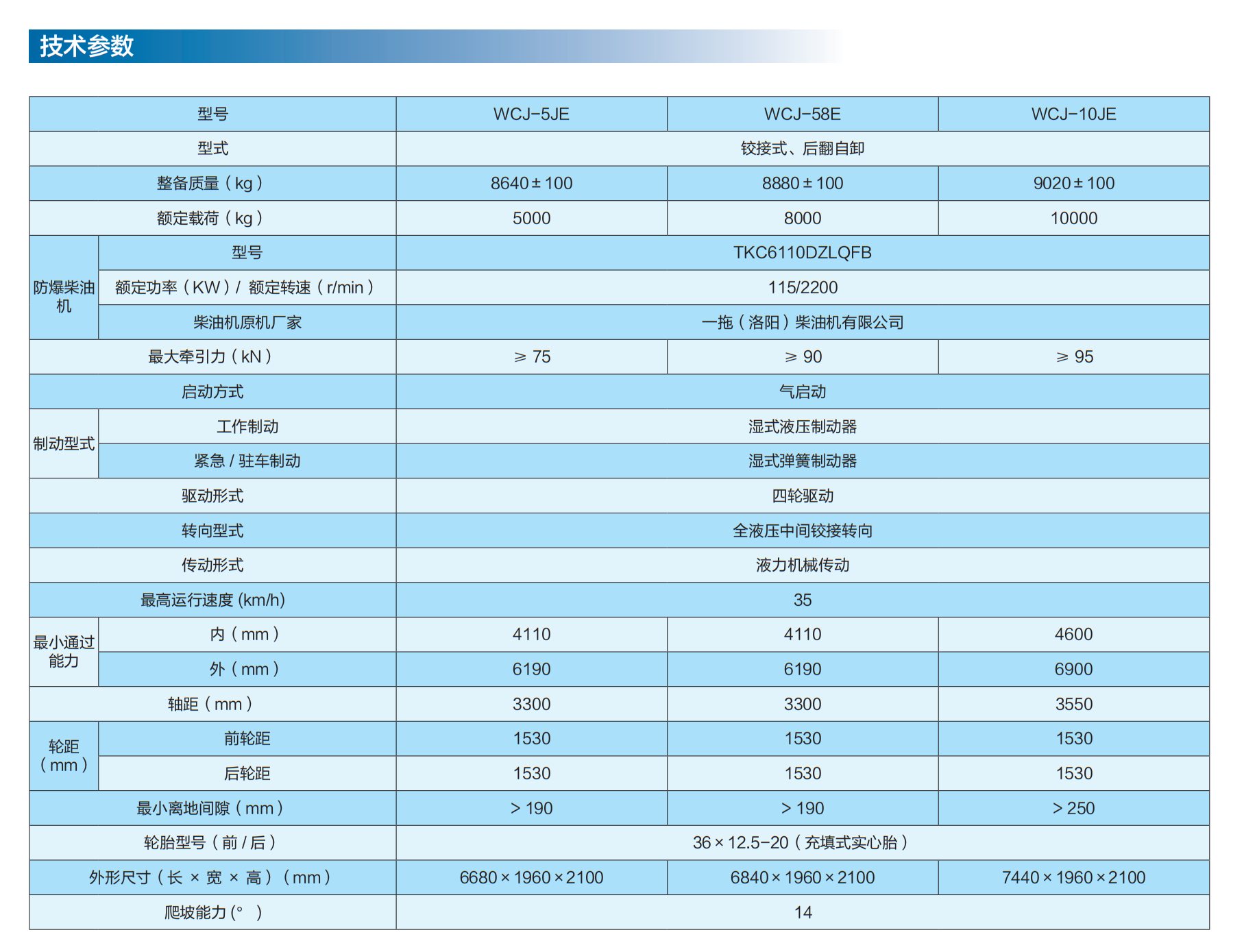1768803218210940.jpg 鉸接式工程車參數(shù).jpg