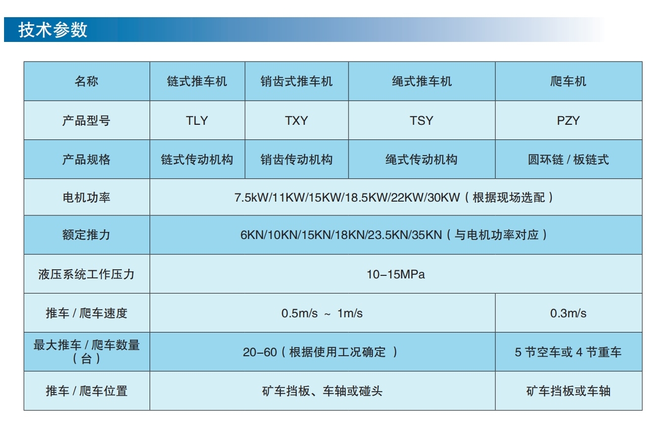 1768898272127428.jpg 推車機參數(shù).jpg