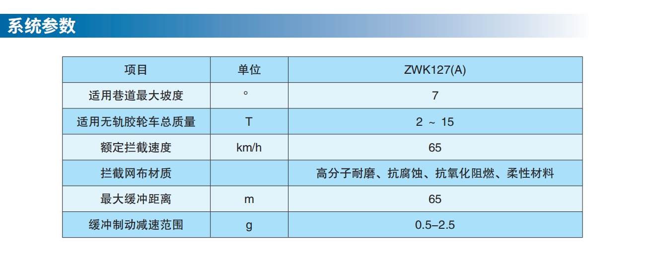 1769840174106457.jpg 網(wǎng)布式參數(shù).jpg